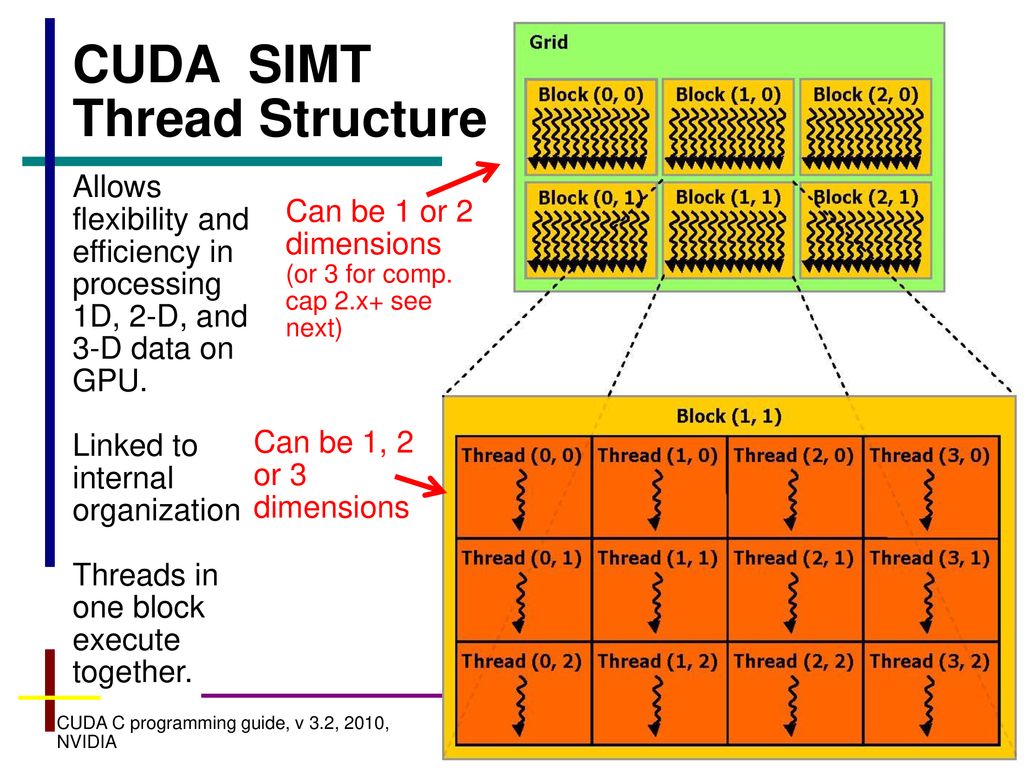 Grid cuda online